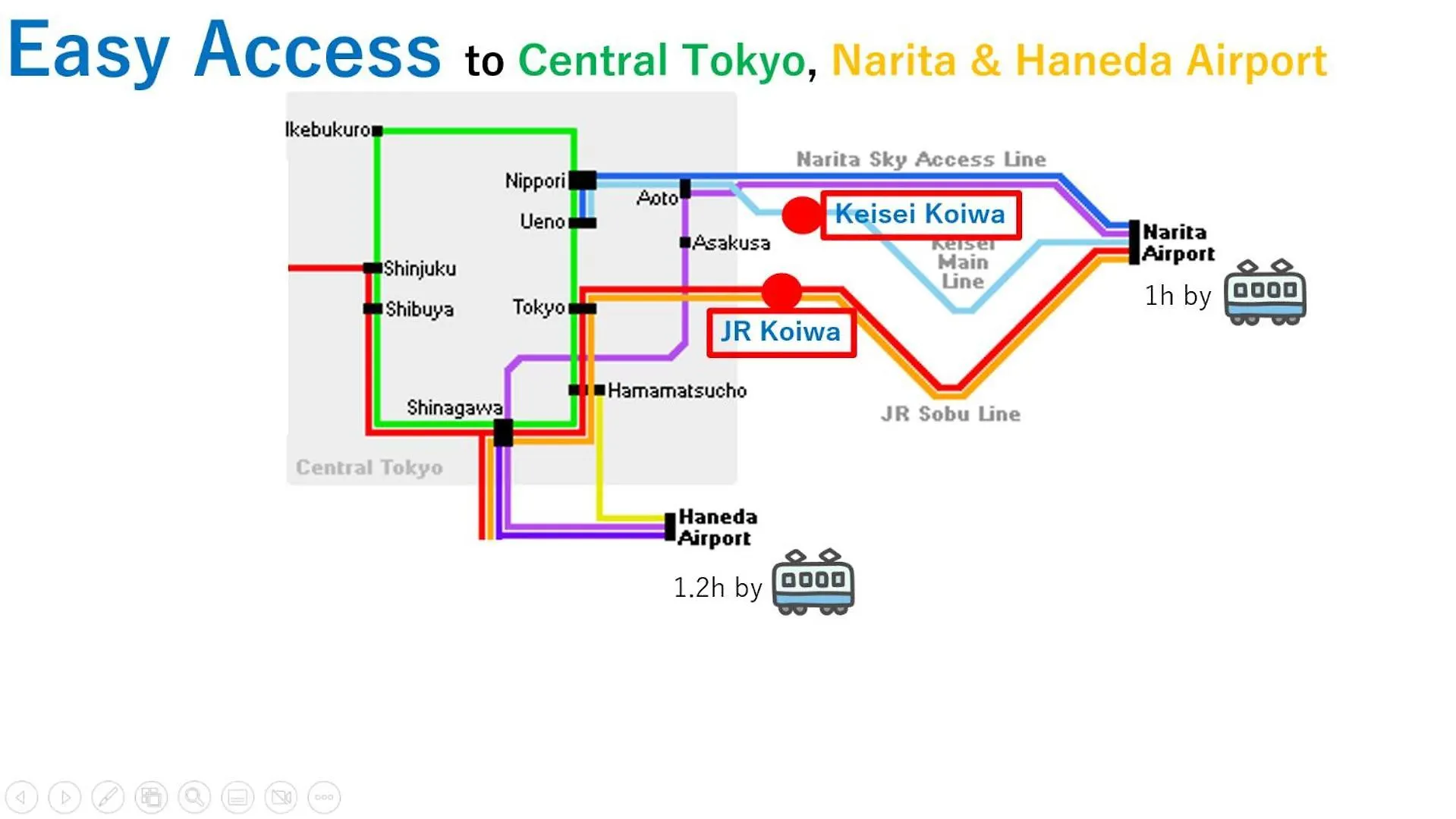 Apartamento Asahistay -Koiwa, Free Parking O, Whole Family House, Japanese Garden Taste Tokio